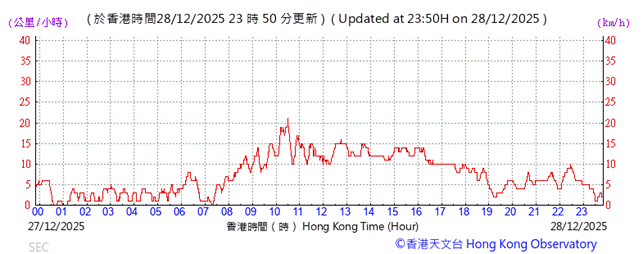 A graph with red lines and numbers
AI-generated content may be incorrect.